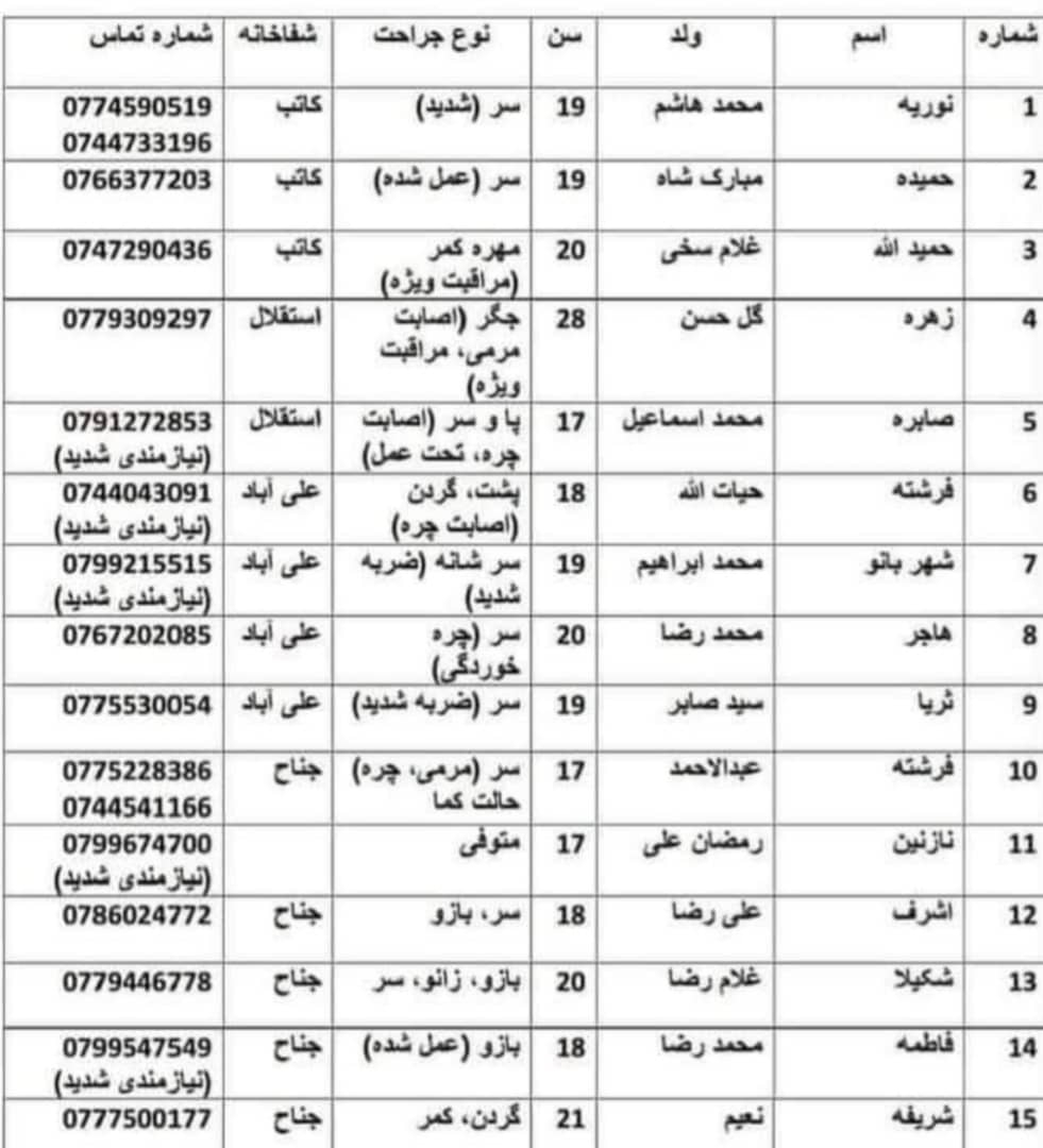 عدم توانایی خانوادههای مجروحین برای پرداخت هزینهی درمان عدم توانایی خانوادههای مجروحین برای پرداخت هزینهی درمان